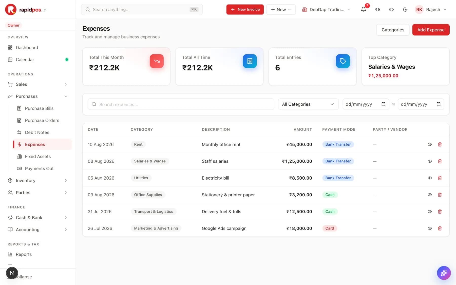 The Expenses screen with cards for Total This Month, Total All Time, Total Entries and Top Category, above a table of expenses with date, category, description, amount and payment mode.