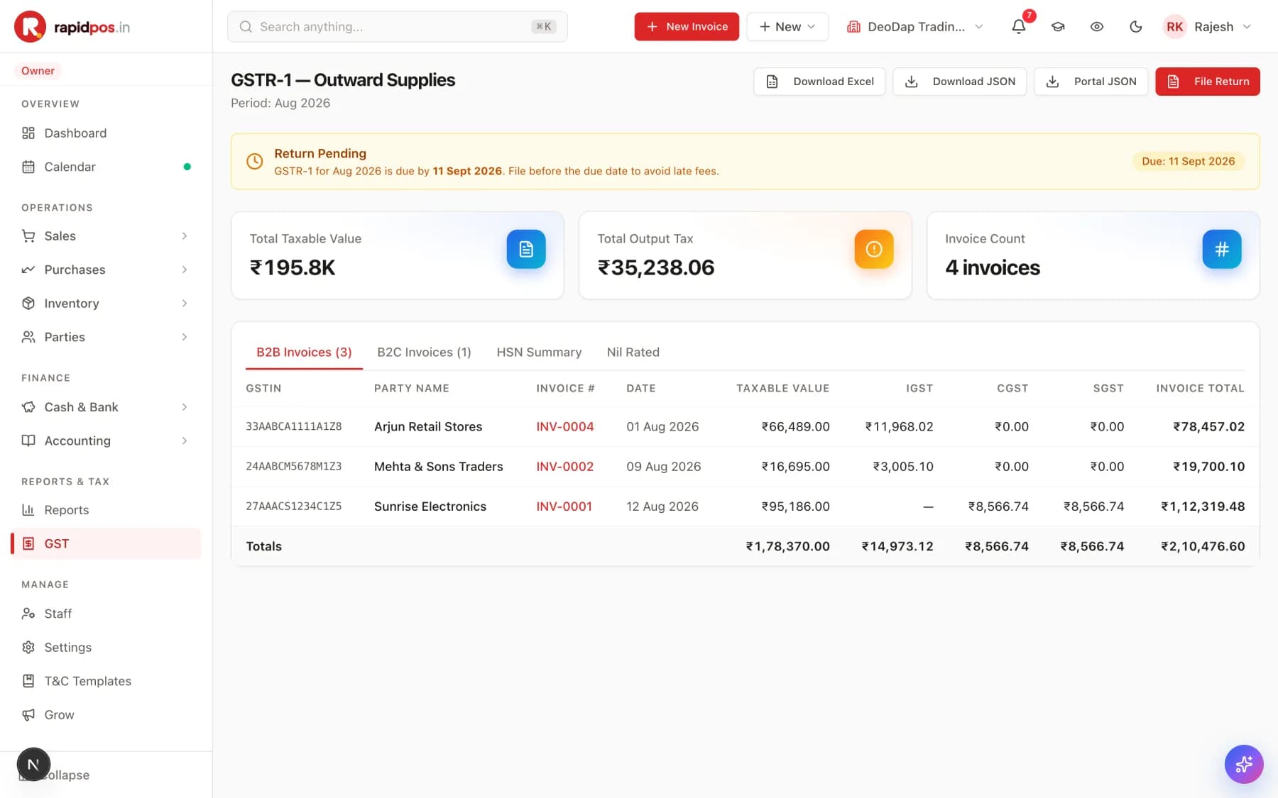 The GSTR-1 Outward Supplies screen showing a Return Pending banner with a due date, cards for Total Taxable Value, Total Output Tax and Invoice Count, tabs for B2B and B2C invoices, HSN Summary and Nil Rated, and a table of invoices with GSTIN and tax breakdown.
